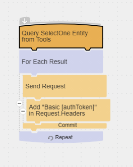 Basic Authentication connection flow